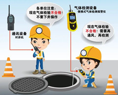 南皮有限空间操作说明